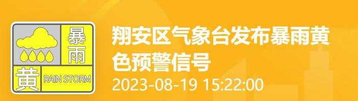 紧急提醒！雷电预警、暴雨预警齐发！明天出伏，厦门会降温吗？