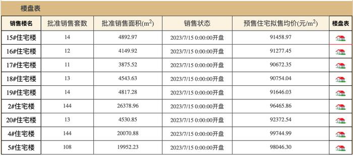 李嘉诚北京一住宅项目将开售：22年前拿地，房价达当年地价的50多倍