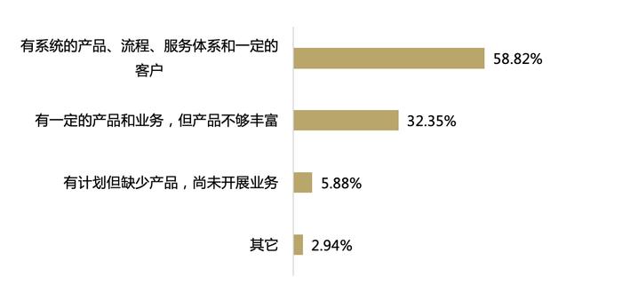 百家金融机构养老金融大调研分析报告