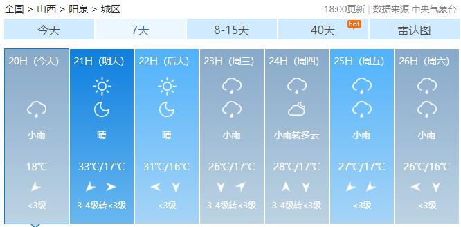 今日出伏！阵雨、中雨、暴雨…山西这些地方，未来三天有雨！