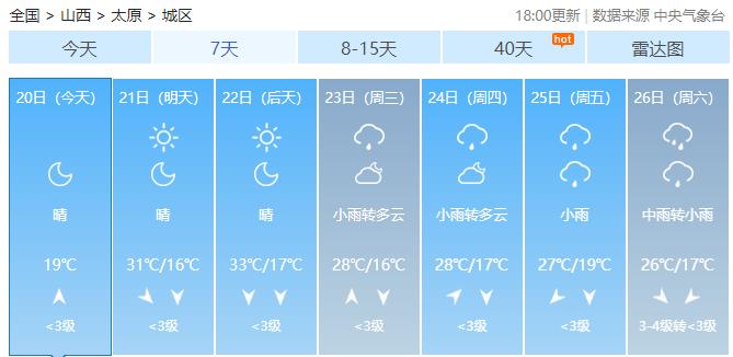 今日出伏！阵雨、中雨、暴雨…山西这些地方，未来三天有雨！