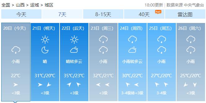 今日出伏！阵雨、中雨、暴雨…山西这些地方，未来三天有雨！