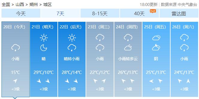 今日出伏！阵雨、中雨、暴雨…山西这些地方，未来三天有雨！