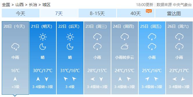 今日出伏！阵雨、中雨、暴雨…山西这些地方，未来三天有雨！