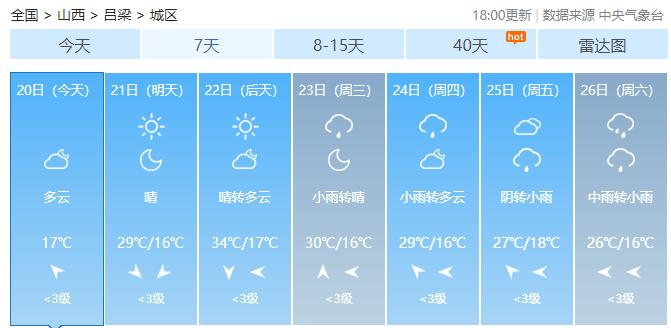 今日出伏！阵雨、中雨、暴雨…山西这些地方，未来三天有雨！