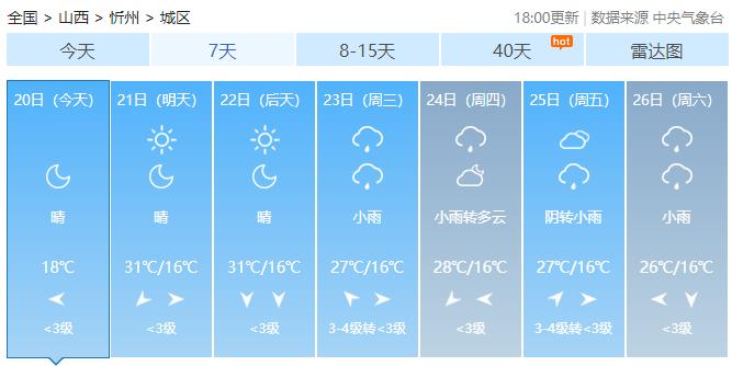 今日出伏！阵雨、中雨、暴雨…山西这些地方，未来三天有雨！