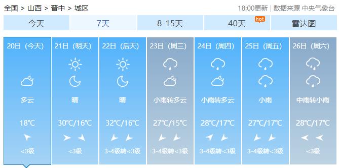 今日出伏！阵雨、中雨、暴雨…山西这些地方，未来三天有雨！