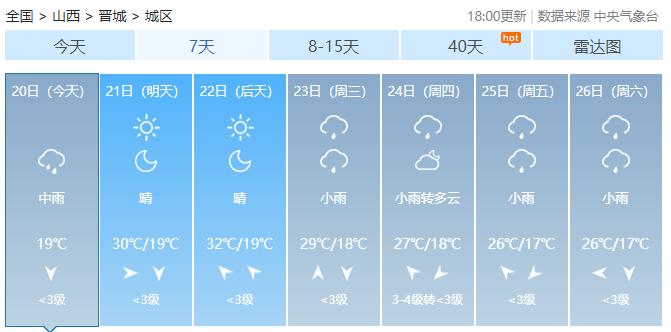 今日出伏！阵雨、中雨、暴雨…山西这些地方，未来三天有雨！