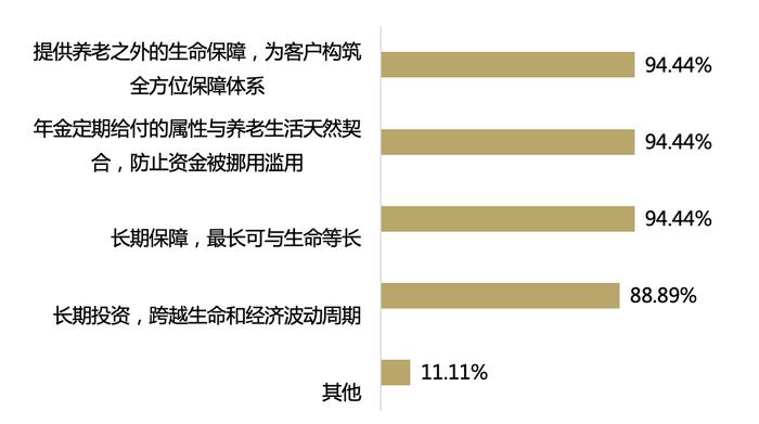 百家金融机构养老金融大调研分析报告