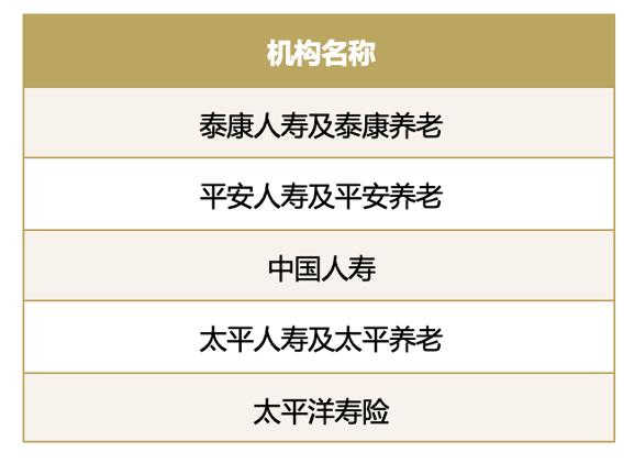 百家金融机构养老金融大调研分析报告