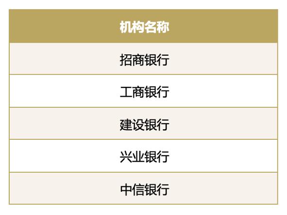 百家金融机构养老金融大调研分析报告