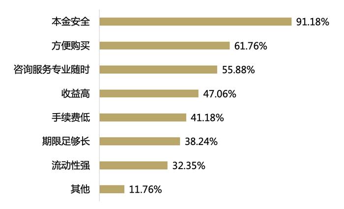 百家金融机构养老金融大调研分析报告