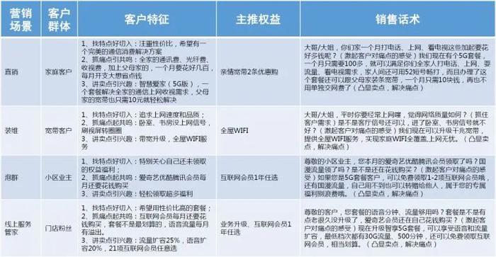 中小企业人员流失数据_运营商员工离职原因分析_中国YD员工离职率