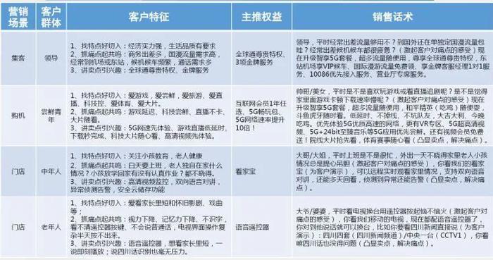 运营商员工离职原因分析_中小企业人员流失数据_中国YD员工离职率
