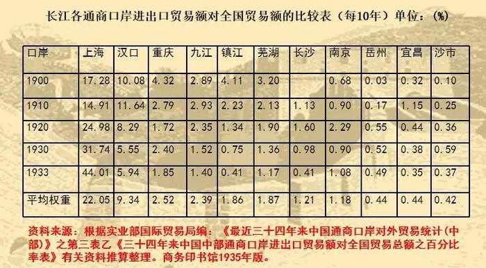 建投读书会·君住长江︱陈晓鸣：九江，从常关到海关