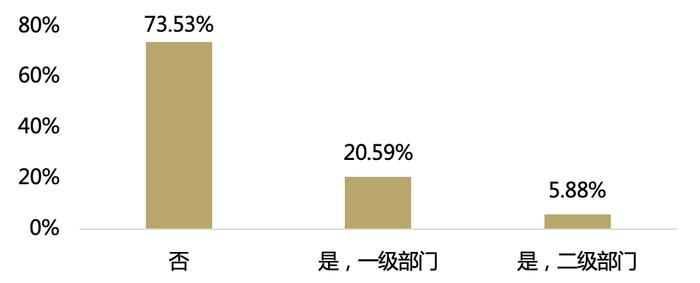 百家金融机构养老金融大调研分析报告