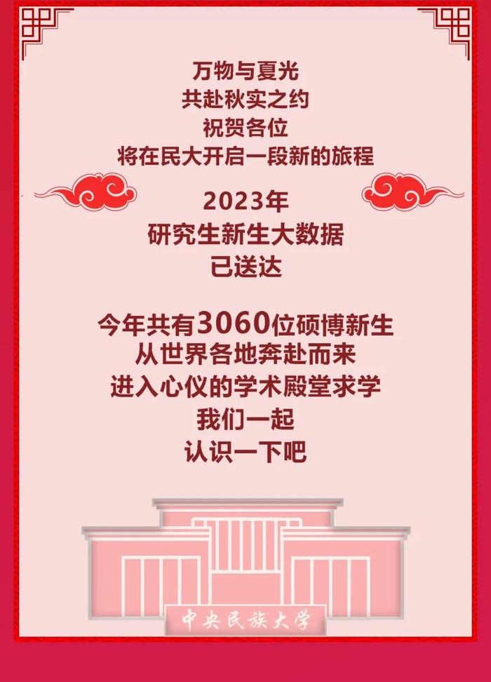 中央民族大学2023级硕博新生数据 | 千万人中遇见特别的你