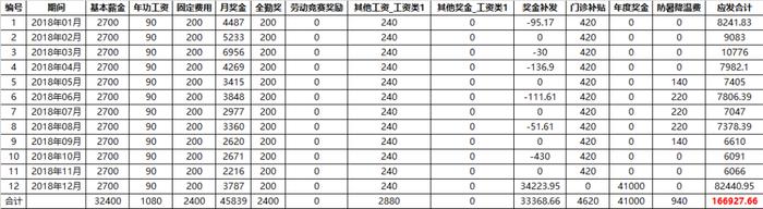 中小企业人员流失数据_运营商员工离职原因分析_中国YD员工离职率