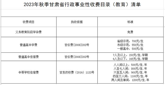 8月28日，兰州市中小学、幼儿园开学！收费标准→