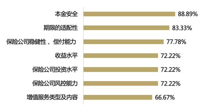 百家金融机构养老金融大调研分析报告