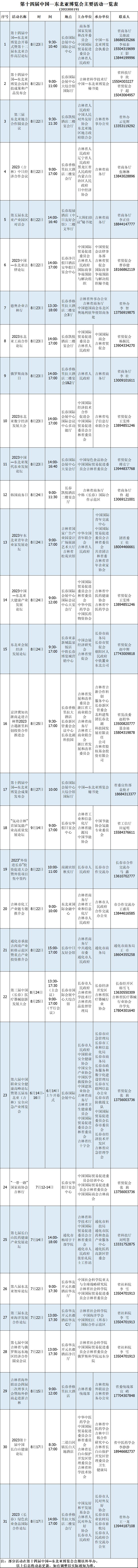 第十四届中国—东北亚博览会主要活动一览表