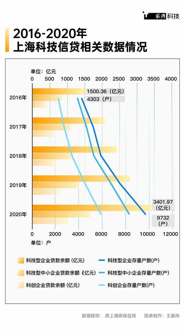 数都上海｜以科技手段填平信息鸿沟，上海大力推广数字普惠金融