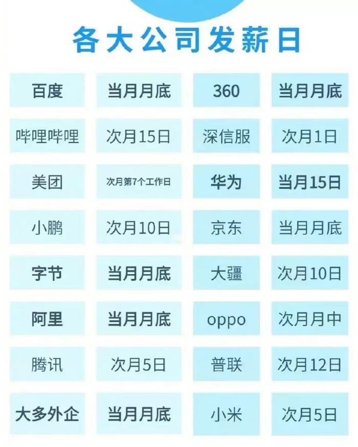 【关注】为什么很多公司选择15号发工资？