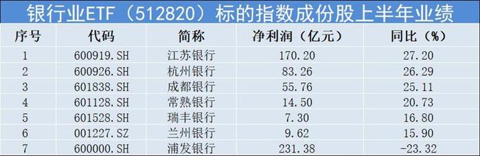 五年期LPR不变！银行业ETF(512820)跌1.4%，回踩60日均线！如何理解“银行合理利润”？