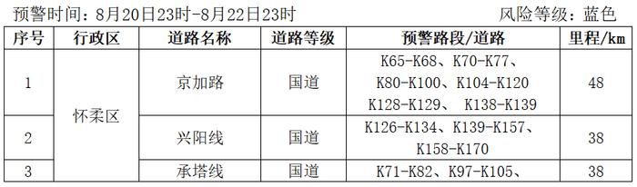 知晓｜22~31℃，“七夕”佳节将近，婚姻登记小攻略来啦！延庆区发放500万元餐饮消费券！