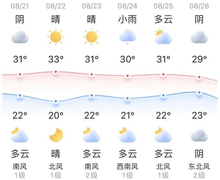 知晓｜22~31℃，“七夕”佳节将近，婚姻登记小攻略来啦！延庆区发放500万元餐饮消费券！