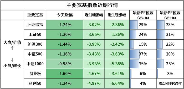 大盘跌破3100点，市场跌到什么位置了？