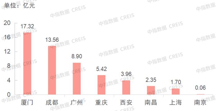 商办 | 统计局房地产市场政策调整优化房企风险，福州保租房项目“梅园公社”封顶，金地物业成立新物业公司，融创中国出售三项目