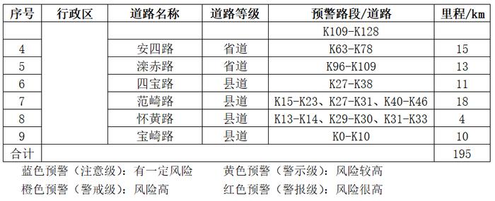 知晓｜22~31℃，“七夕”佳节将近，婚姻登记小攻略来啦！延庆区发放500万元餐饮消费券！