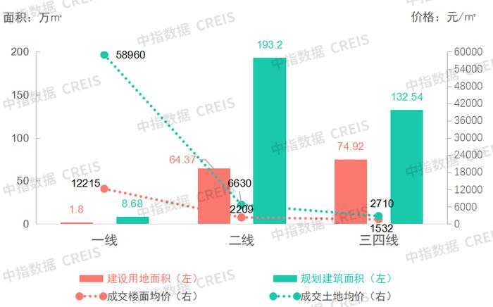 商办 | 统计局房地产市场政策调整优化房企风险，福州保租房项目“梅园公社”封顶，金地物业成立新物业公司，融创中国出售三项目