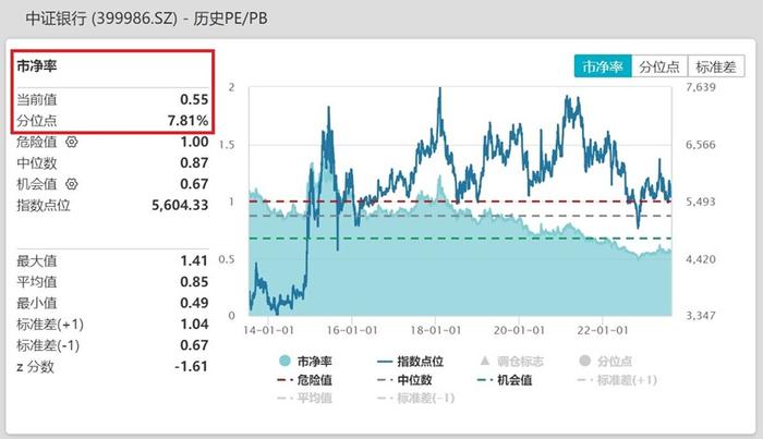 五年期LPR不变！银行业ETF(512820)跌1.4%，回踩60日均线！如何理解“银行合理利润”？