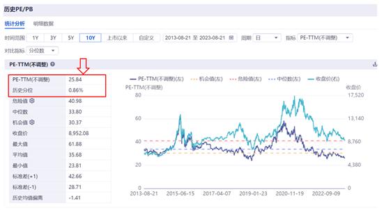 医药板块止跌翻红，达仁堂涨超3%！医药ETF(159929)创年内新低后反弹涨0.28%，成交超5100万元，“减肥神药”入选医保目录！