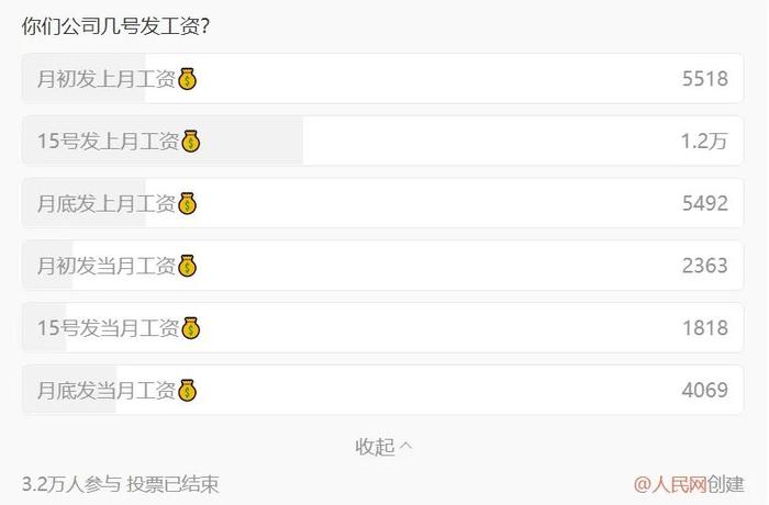 工资 | 你注意到了吗？很多公司选择15号发，原因是……