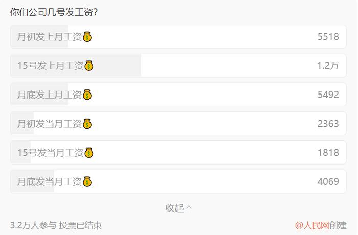 【关注】为什么很多公司选择15号发工资？