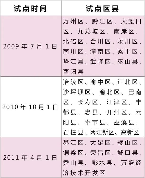 居民养老保险缴费年限不足？领取养老金有哪些条件？权威解答来了