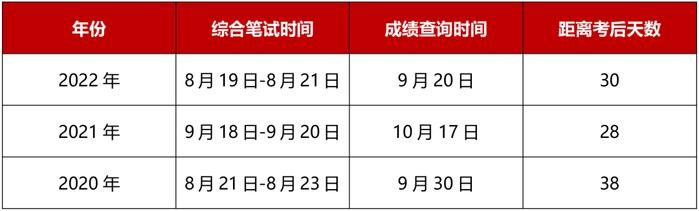 执医考后必知的4件事！附二试复习宝典