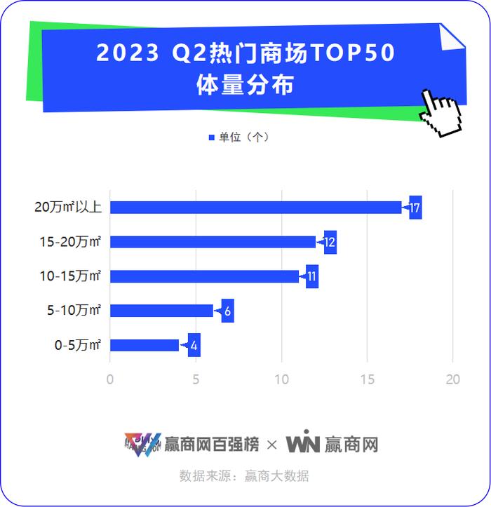 争当“显眼包”！这50个热门商场一个比一个有看头