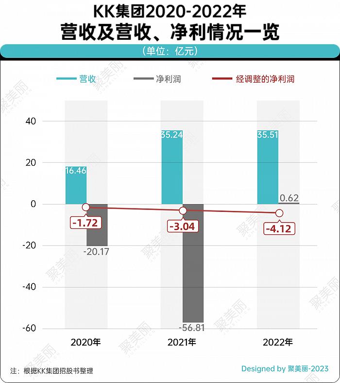 闭店超百家，TA们陷单店盈利和扩张困境