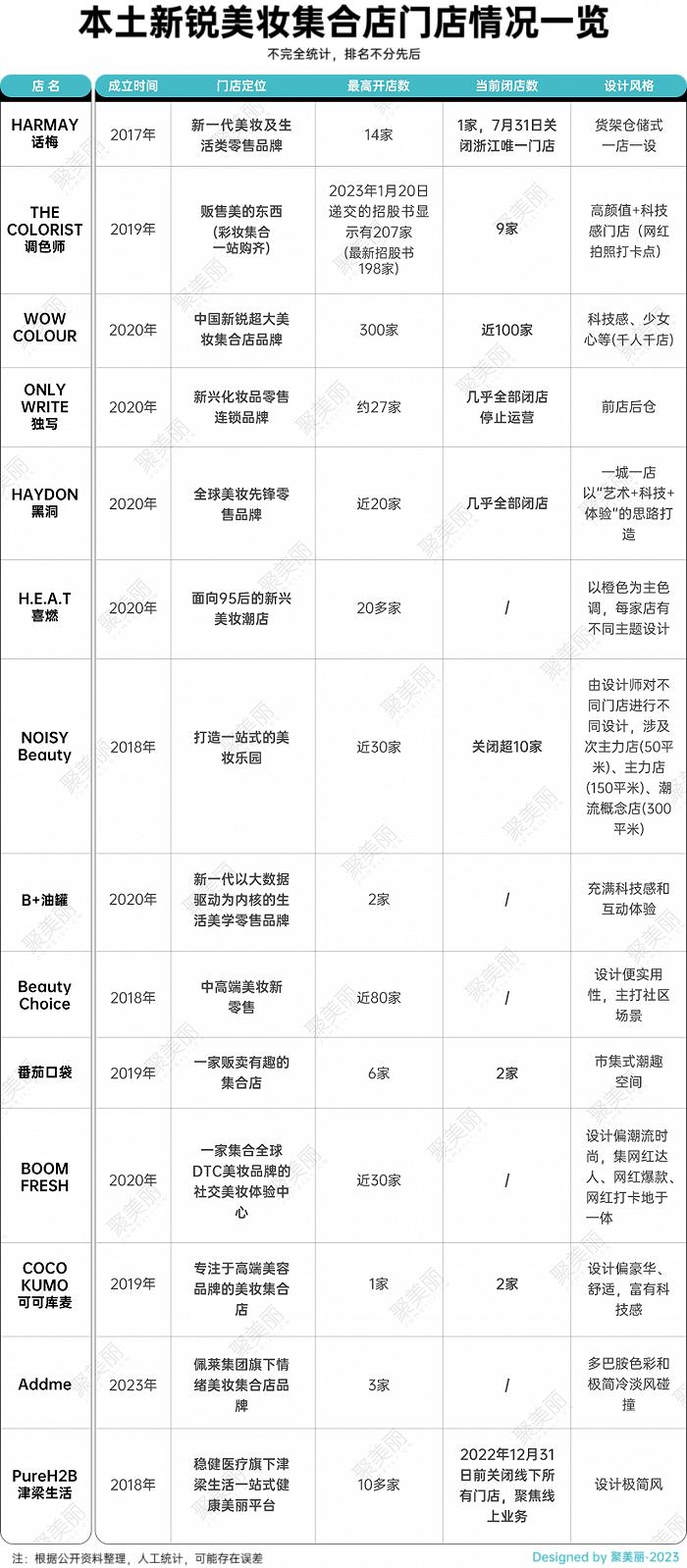 闭店超百家，TA们陷单店盈利和扩张困境