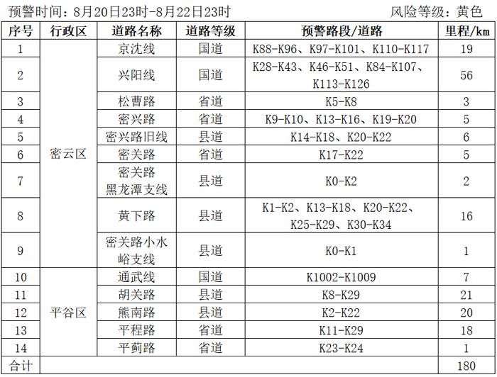 知晓｜22~31℃，“七夕”佳节将近，婚姻登记小攻略来啦！延庆区发放500万元餐饮消费券！