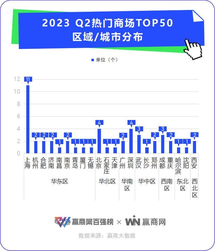 争当“显眼包”！这50个热门商场一个比一个有看头