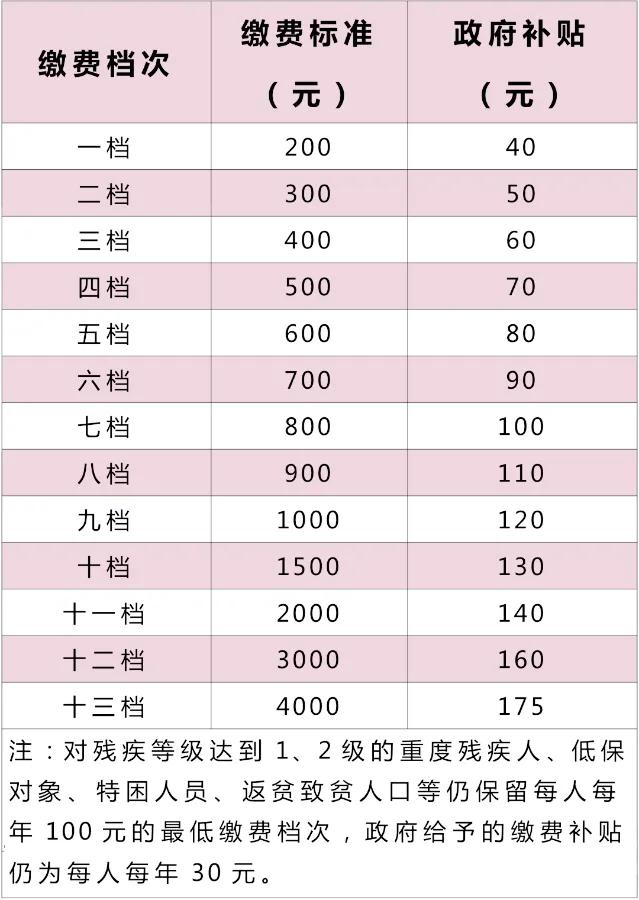 居民养老保险缴费年限不足？领取养老金有哪些条件？权威解答来了