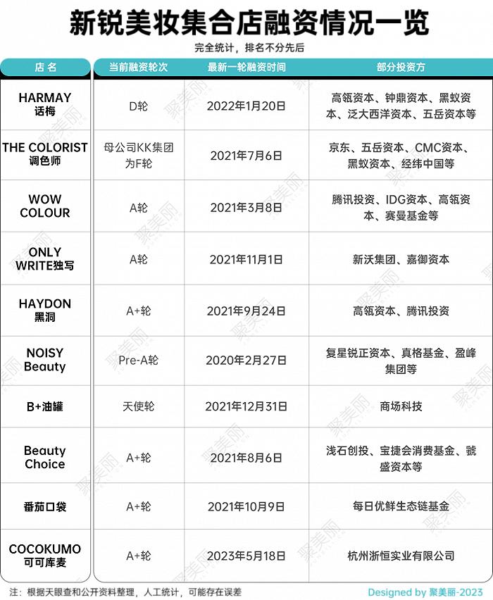 闭店超百家，TA们陷单店盈利和扩张困境