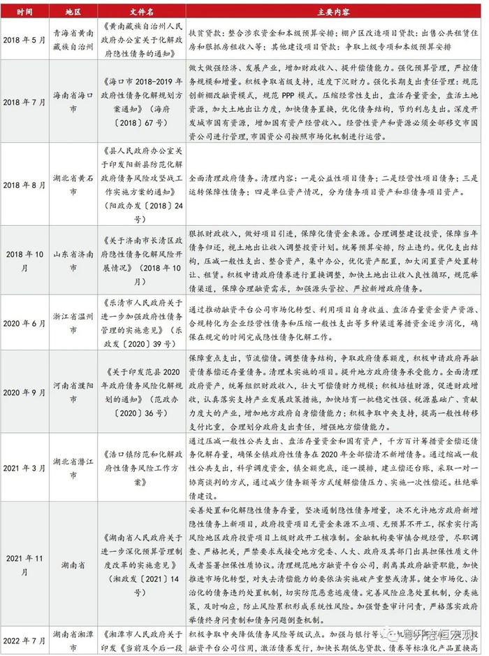 如何化解地方政府隐性债务？过去两轮化债的利弊与未来可能