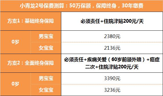 给孩子买重疾，小青龙2号和大黄蜂9号选哪个？