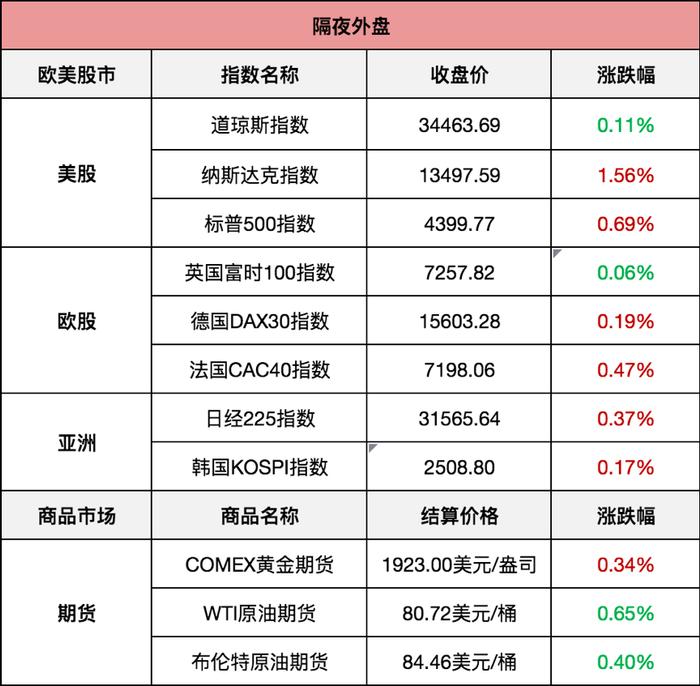 利率超7%？！香港存款又火了！「星球转债」上市，小赚200+